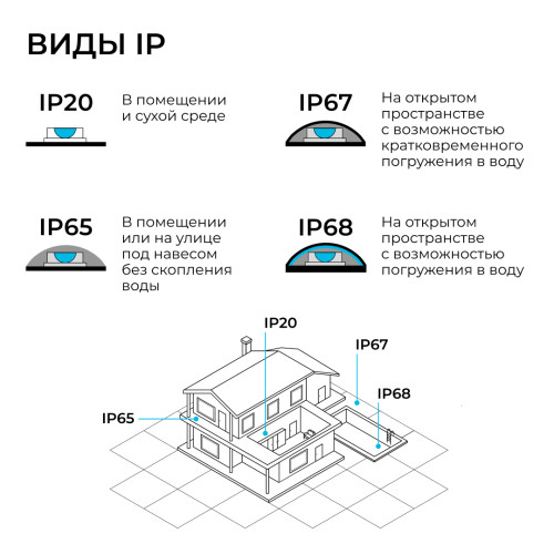 Шинопровод однофазный накладной/подвесной Apeyron в комплекте крепёж, токоввод, заглушка R45-07