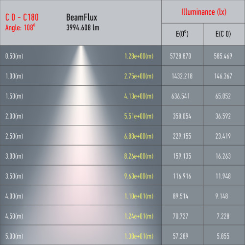 Трековый светильник Эра STR-31-WB-40K-W45 Б0051776