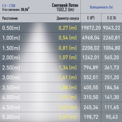 Трековый магнитный светильник Эра TRM20-6-15W4K-B Б0054825