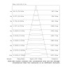 Подвесной светильник Mantra Arrecife 9354+9211 (1L)