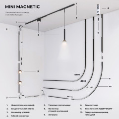 Шинопровод накладной Elektrostandard Mini Magnetic 4690389202520 85181/00 a065641