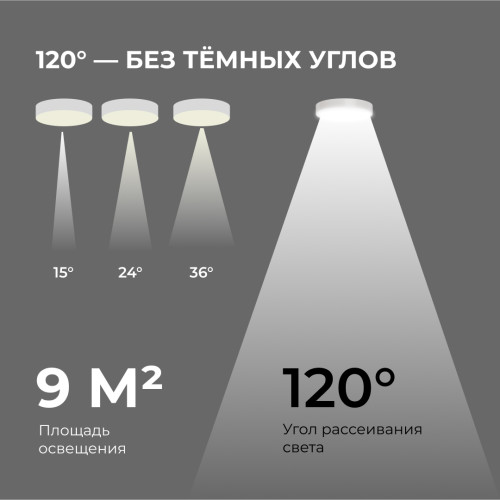 Накладной светильник Apeyron Min 18-155