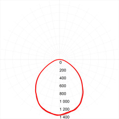 Светодиодная панель Эра SPO-6-36-4K-M-EM Б0065311